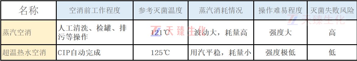 1668486664788701.jpg 熱水空消對(duì)比.jpg